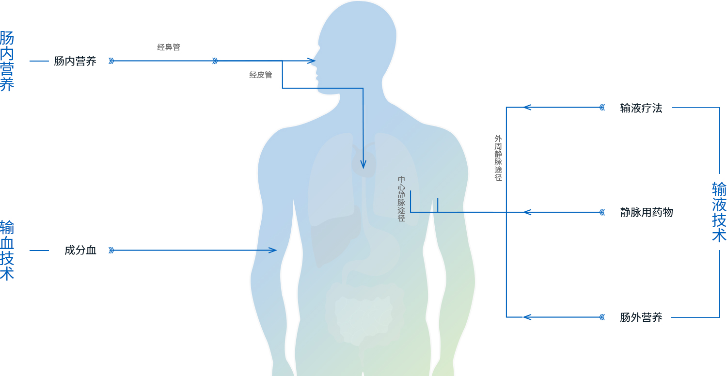 全面的产品组合